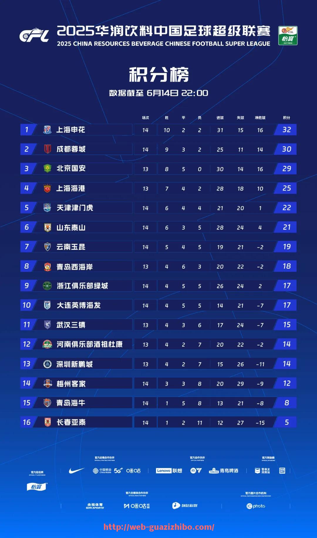 瓜子直播-关于“英超四大惹不起”具体是指哪四支球队，又为何得名？的信息